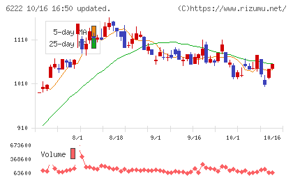 島精機製作所チャート