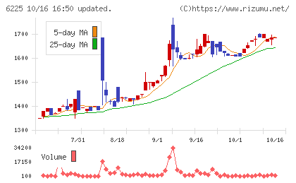 エコムチャート