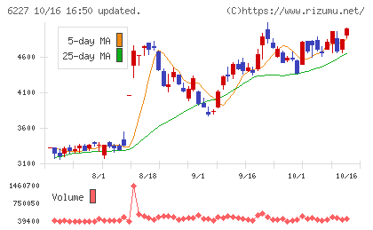 ＡＩメカテックチャート