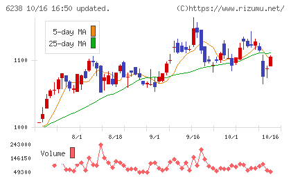 フリューチャート