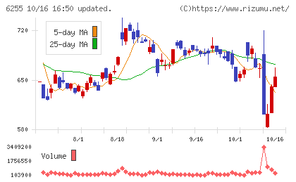 エヌ・ピー・シーチャート