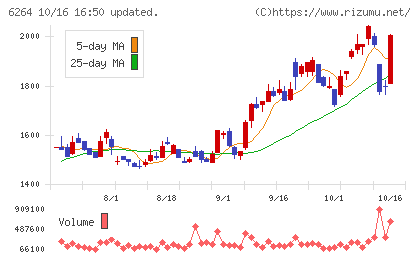 マルマエチャート