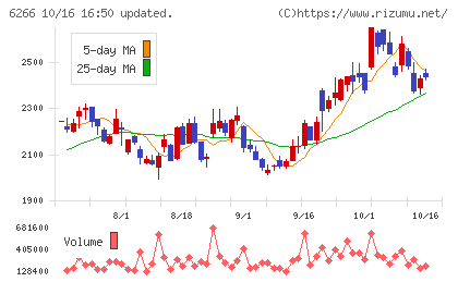 タツモチャート