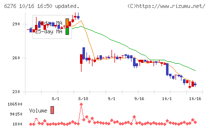 シリウスビジョンチャート