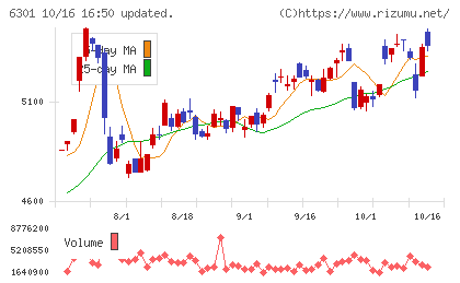 コマツチャート