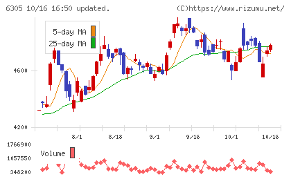 日立建機チャート