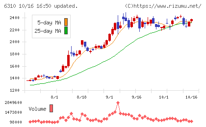 井関農機チャート