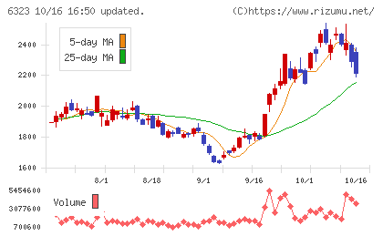 ローツェチャート