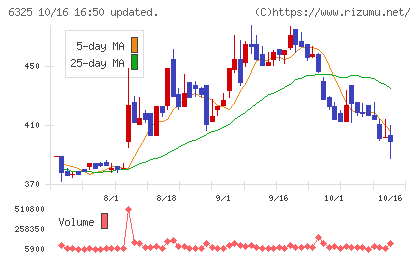 タカキタチャート