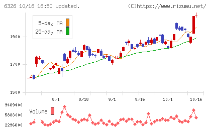 クボタチャート