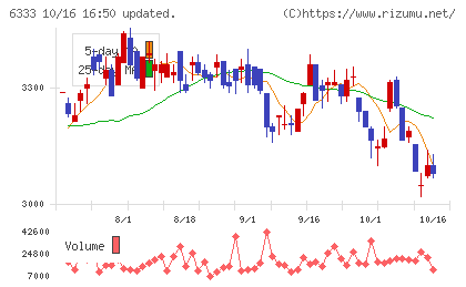 帝国電機製作所チャート