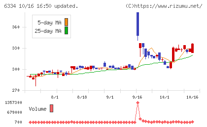 明治機械チャート