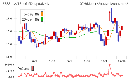 タカトリチャート