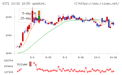 椿本チエインチャート