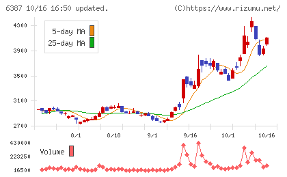サムコチャート