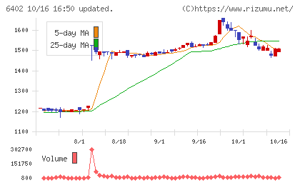 兼松エンジニアリングチャート