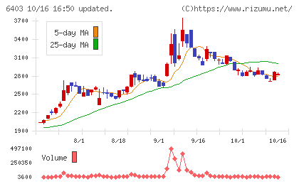 水道機工チャート