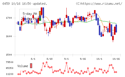 大和冷機工業チャート