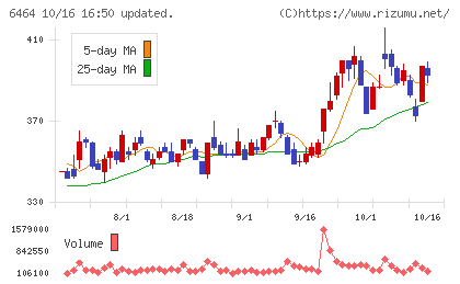 ツバキ・ナカシマチャート