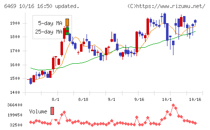 放電精密加工研究所チャート