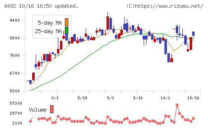 岡野バルブ製造チャート