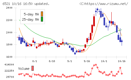 オキサイドチャート