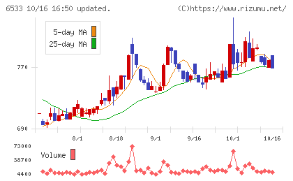 Ｏｒｃｈｅｓｔｒａ　Ｈｏｌｄｉｎｇｓチャート