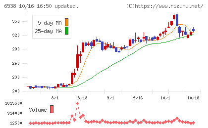 ディスラプターズチャート