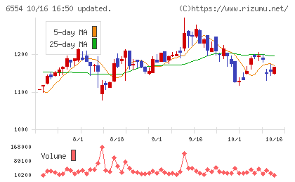 エスユーエスチャート