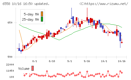 クックビズチャート