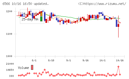 要興業チャート