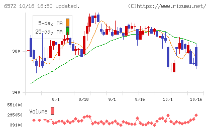 オープングループチャート