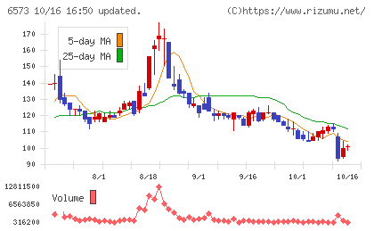 アジャイルメディア・ネットワークチャート