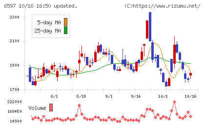 HPCシステムズチャート