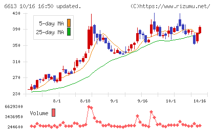 QDレーザチャート