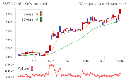テラプローブチャート