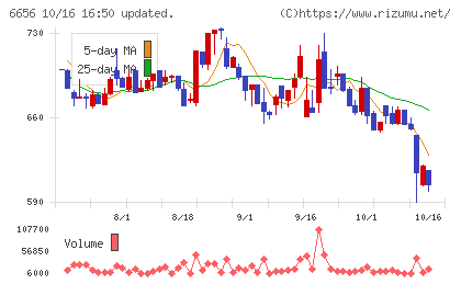 インスペックチャート