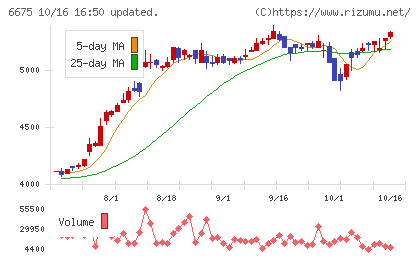 サクサチャート