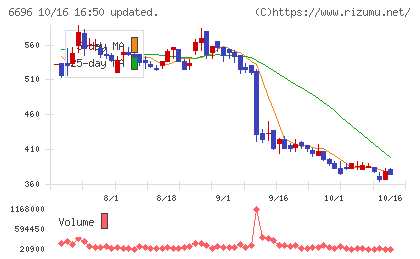 トラース・オン・プロダクトチャート