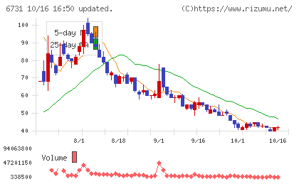 ピクセラチャート