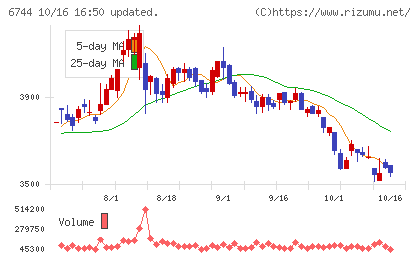 能美防災チャート