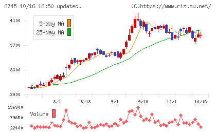 ホーチキチャート