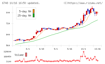 星和電機チャート