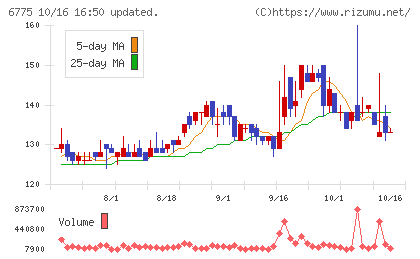 ＴＢグループチャート