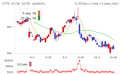 アルチザネットワークスチャート
