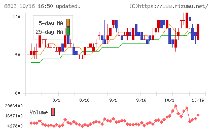 ティアックチャート