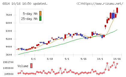 古野電気チャート