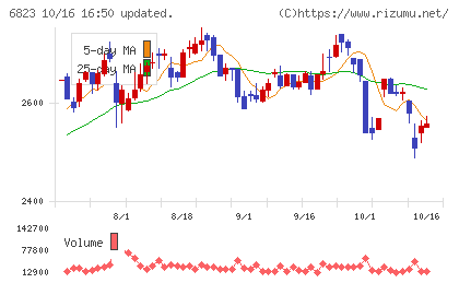 リオンチャート