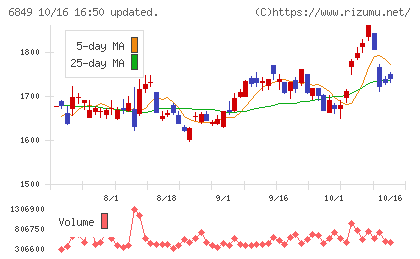 日本光電チャート