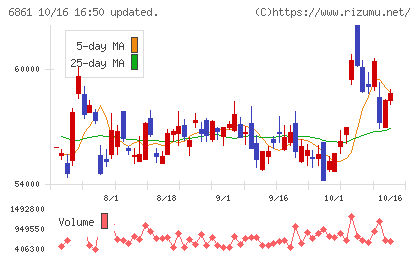 キーエンスチャート